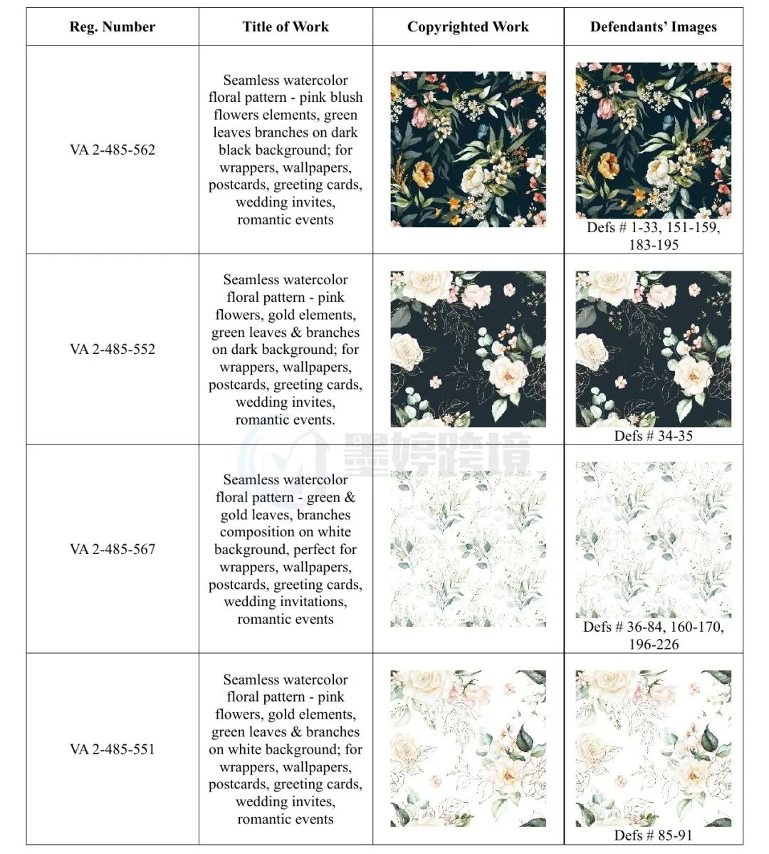 YAKUNIN版权登记及被诉店铺使用图案对比材料,包含登记号VA 2-485-562等