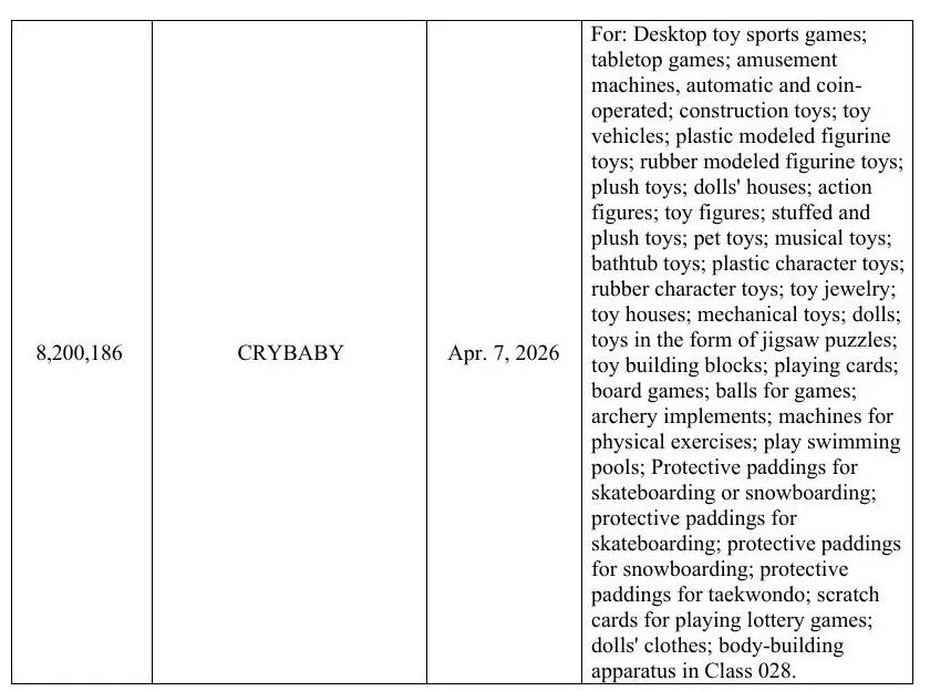 美国商标登记表，显示CRYBABY商标及第8200186号登记信息