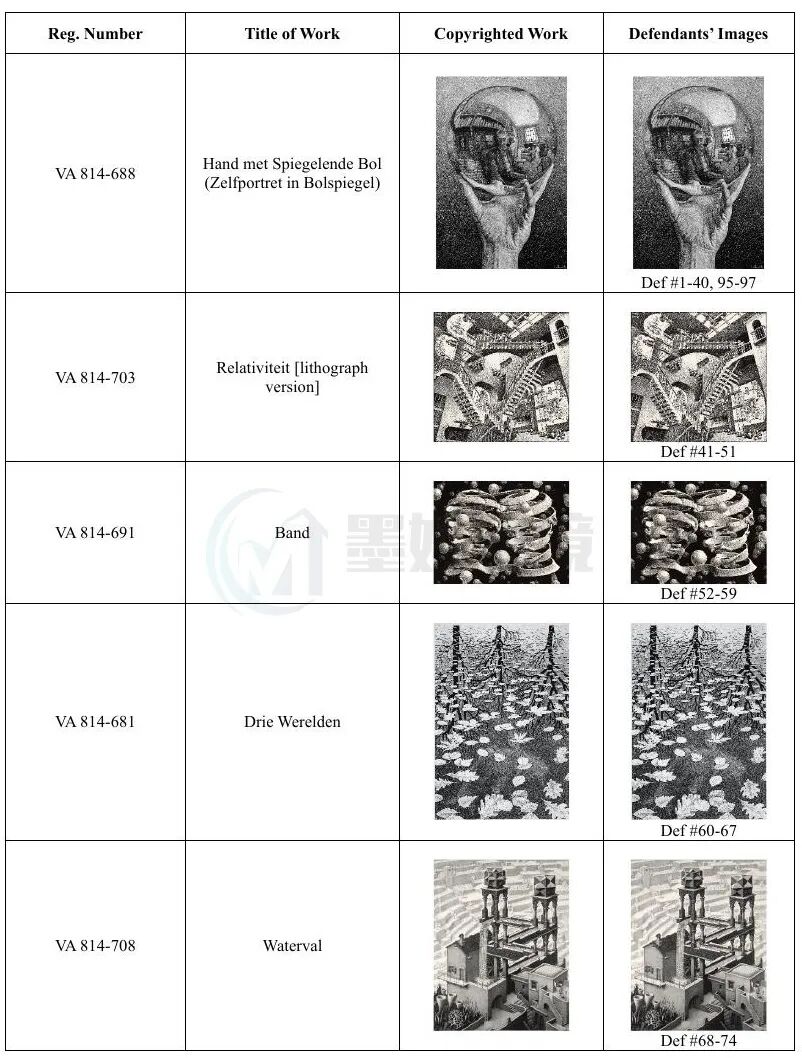 M.C. Escher版权登记与被诉图片对比，包含Hand with Reflecting Sphere、Relativity和Waterfall等作品