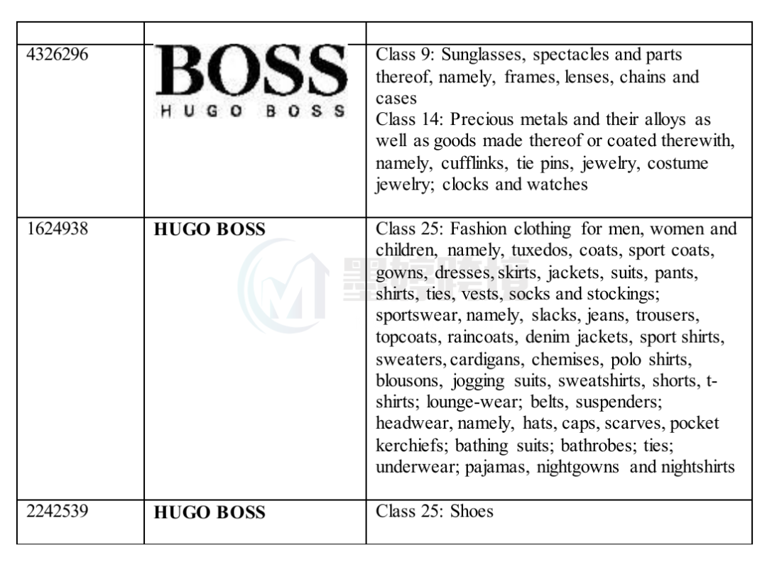 HUGO BOSS商标注册信息截图,显示第25类注册