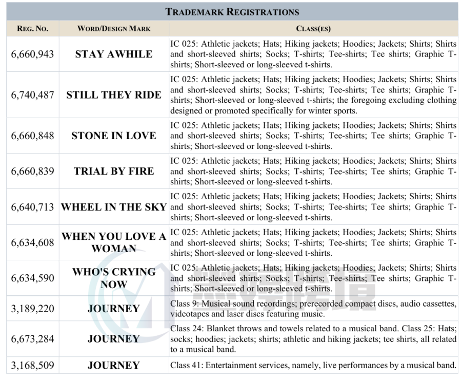 Journey商标注册信息截图，显示JOURNEY及相关注册