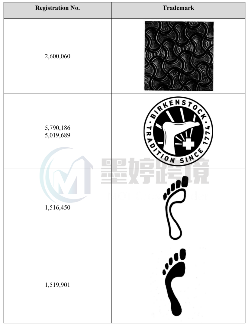 Birkenstock商标注册信息截图，显示图形商标