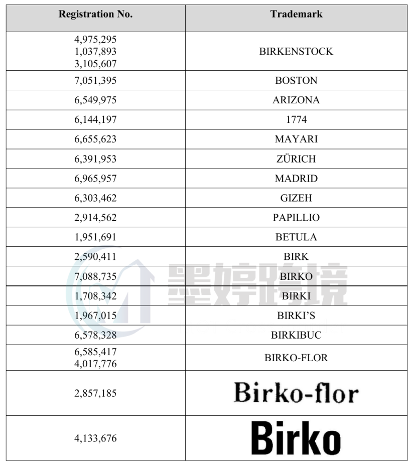 Birkenstock文字商标注册信息截图