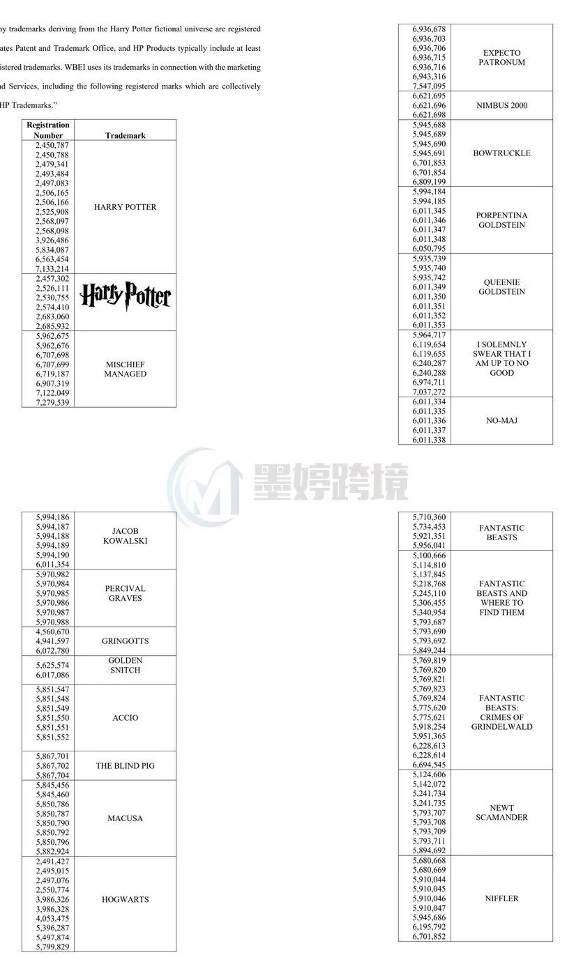 Harry Potter相关权利材料截图三