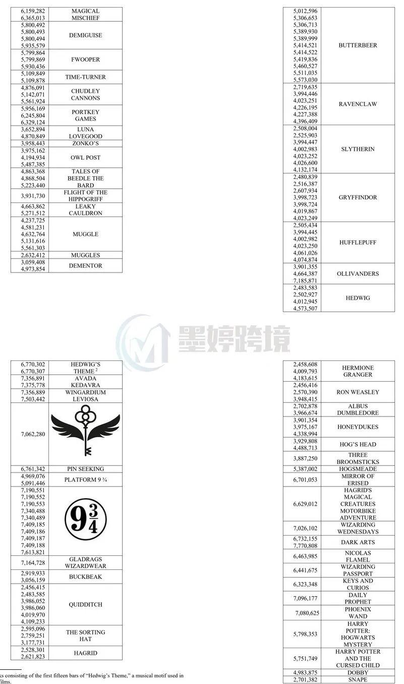 Harry Potter相关权利材料截图四
