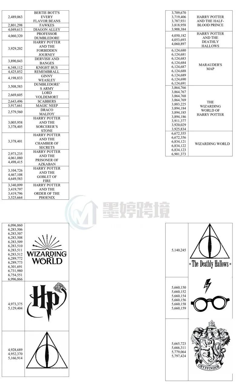 Harry Potter相关权利材料截图五