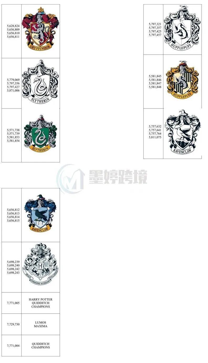 Harry Potter相关权利材料截图六