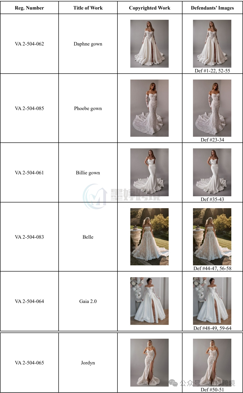 BLANCHE BRIDAL婚纱版权案涉案婚纱及版权登记信息