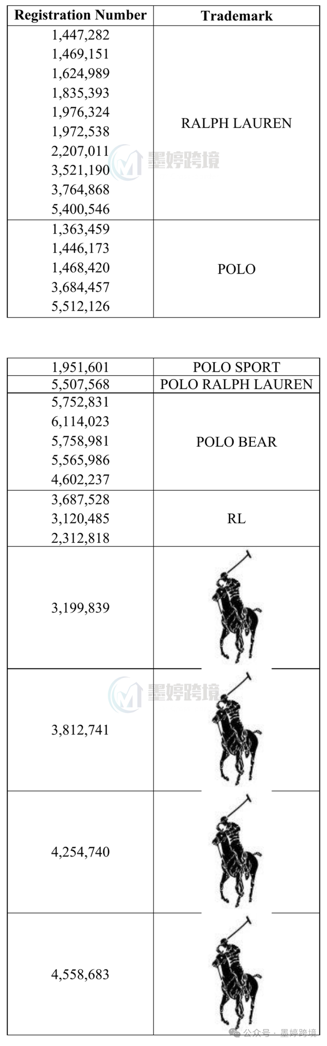 Ralph Lauren相关美国注册商标记录截图