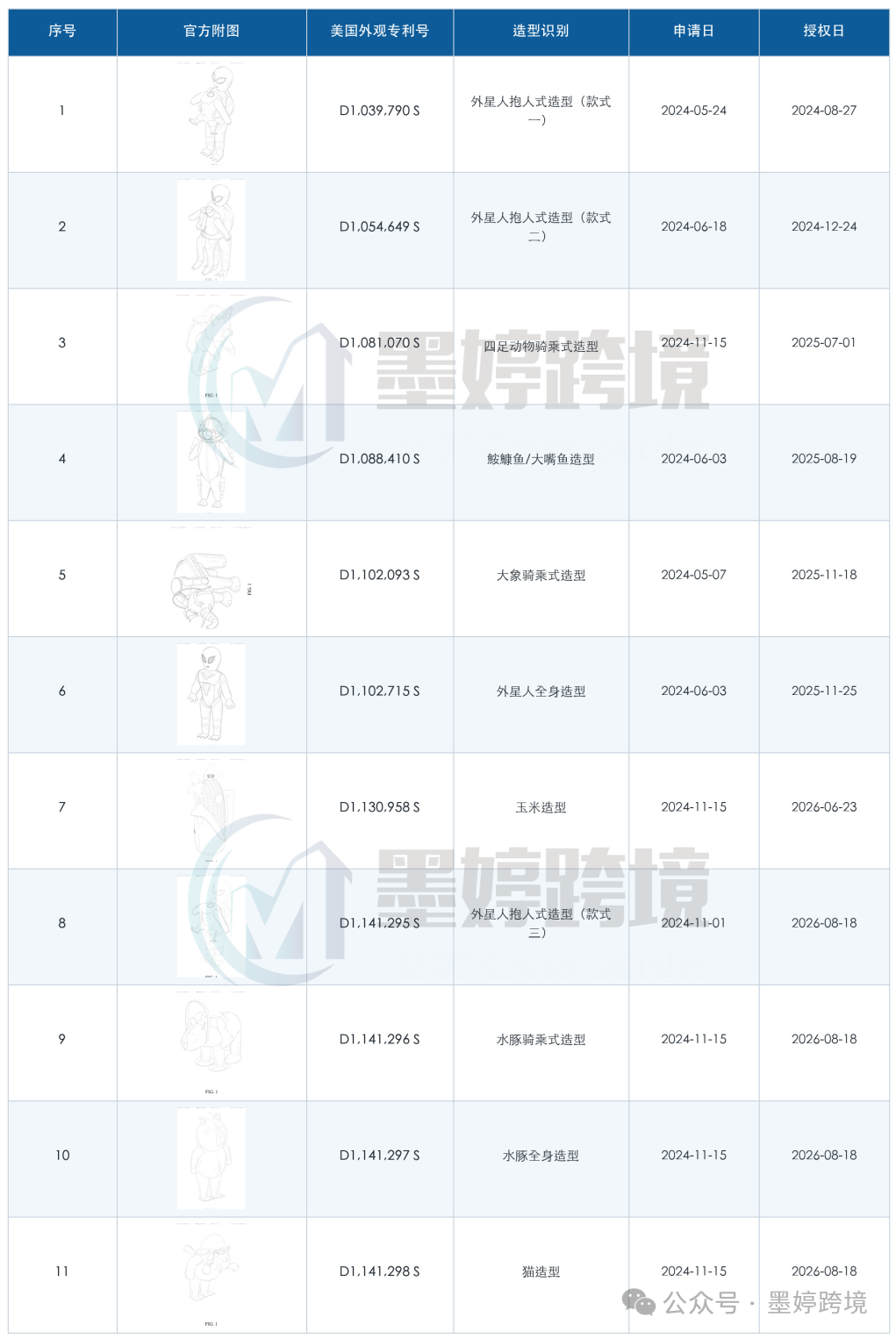 万圣节充气服装相关版权登记记录截图