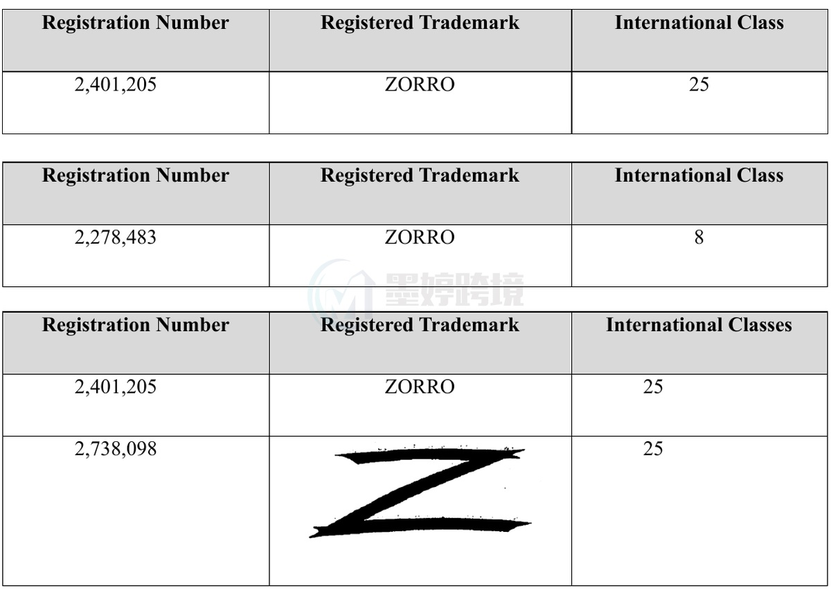 ZORRO相关美国注册商标记录截图