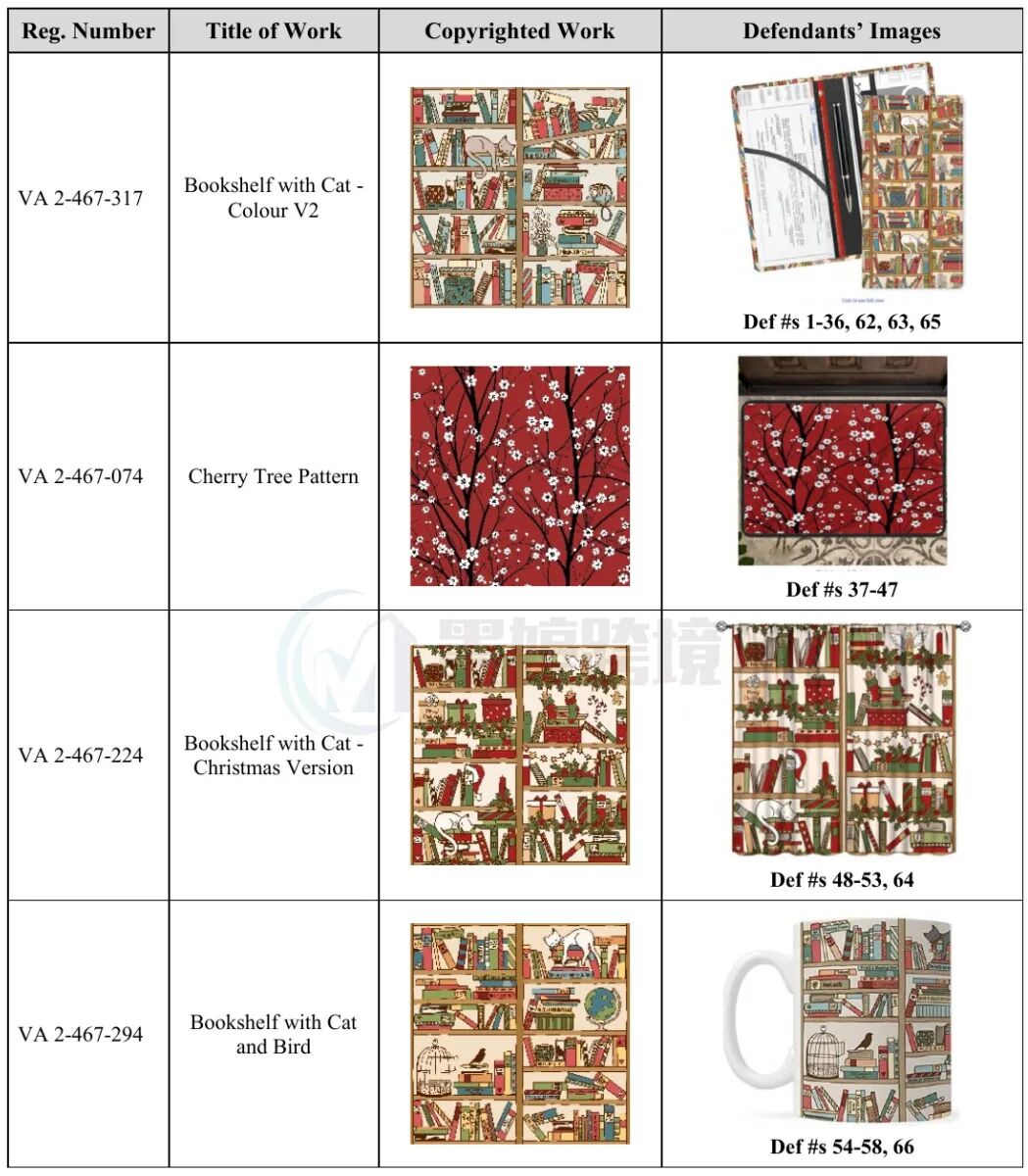 Franziska Paetzold版权作品与被诉商品对照截图一