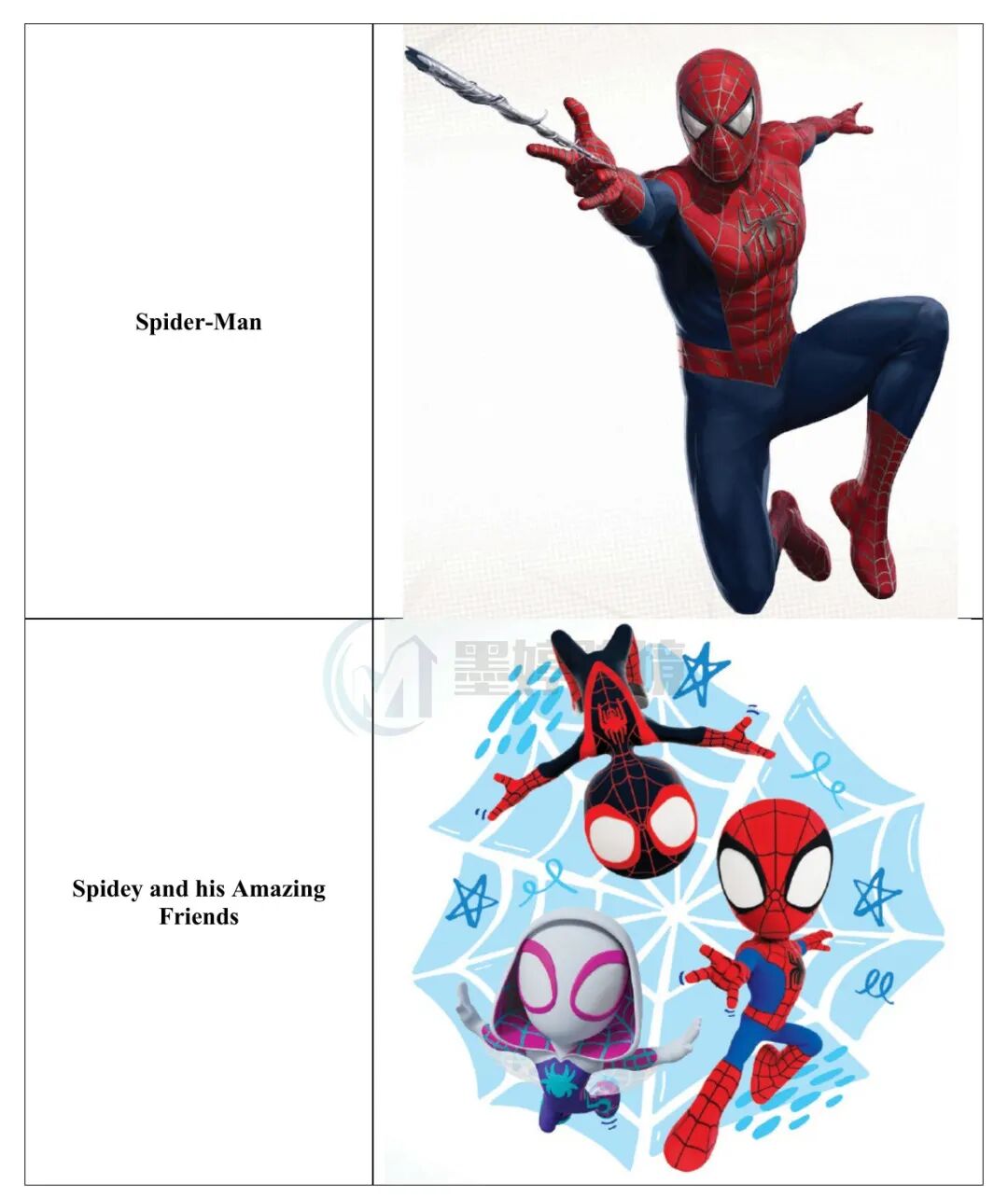 Marvel案件中Spider-Man及Spidey and His Amazing Friends相关角色图片