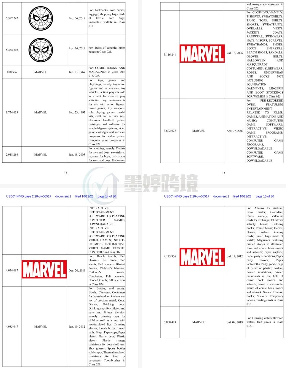 Marvel、Spider-Man及相关标识的商标记录截图