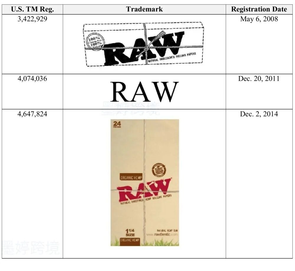 RAW相关美国商标注册记录截图