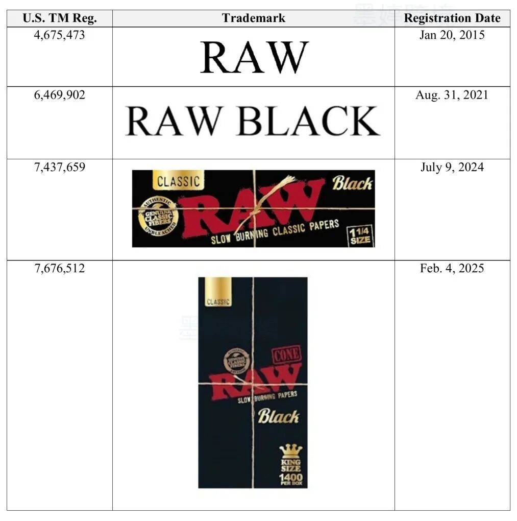 RAW和RAW BLACK相关商标记录截图